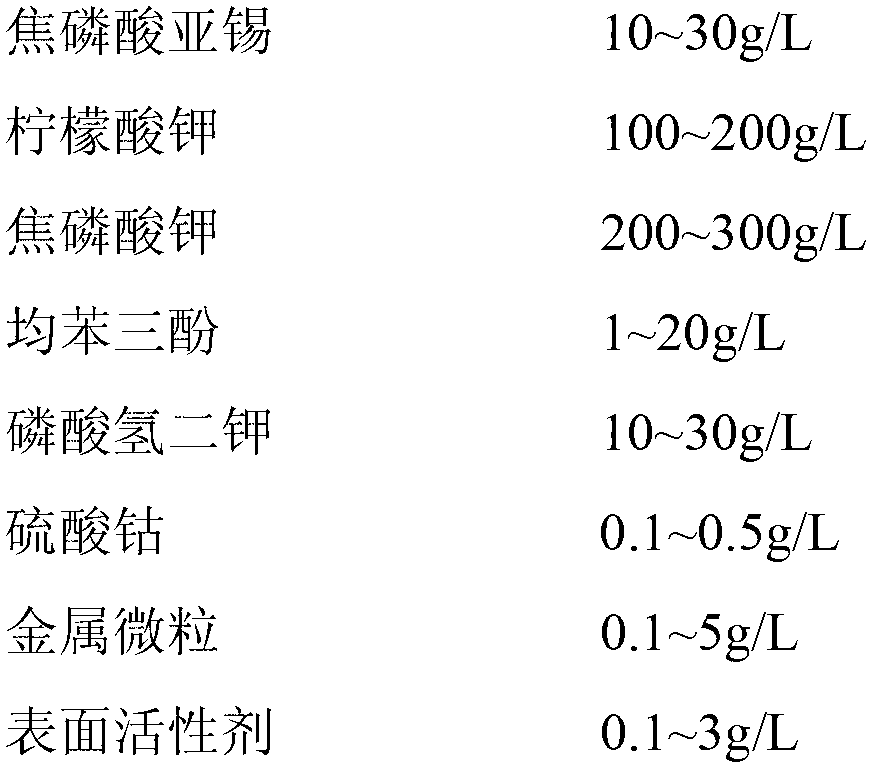 Weakly alkaline tin-base lead-free solder composite plating solution and application thereof