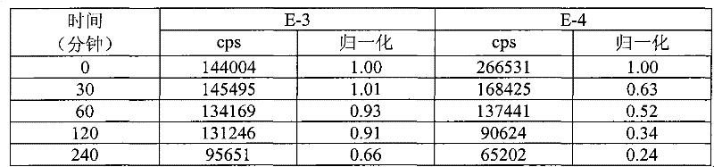 Dental compositions with fluorescent pigment