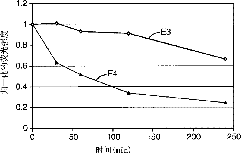 Dental compositions with fluorescent pigment