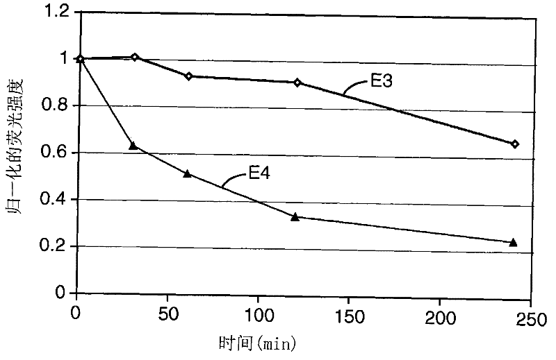 Dental compositions with fluorescent pigment