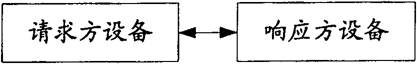 Timer control method and system