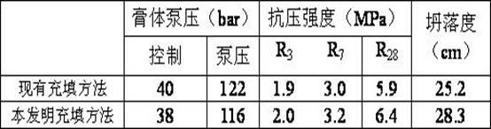 Filling method for reducing onway resistance losses of paste-like slurry