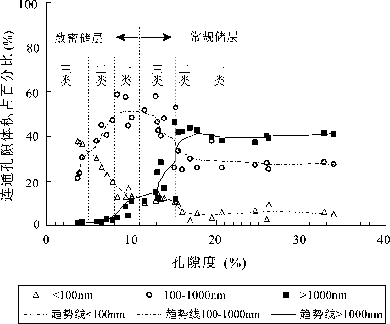 Method for classifying storage spaces of compact reservoir and conventional reservoir