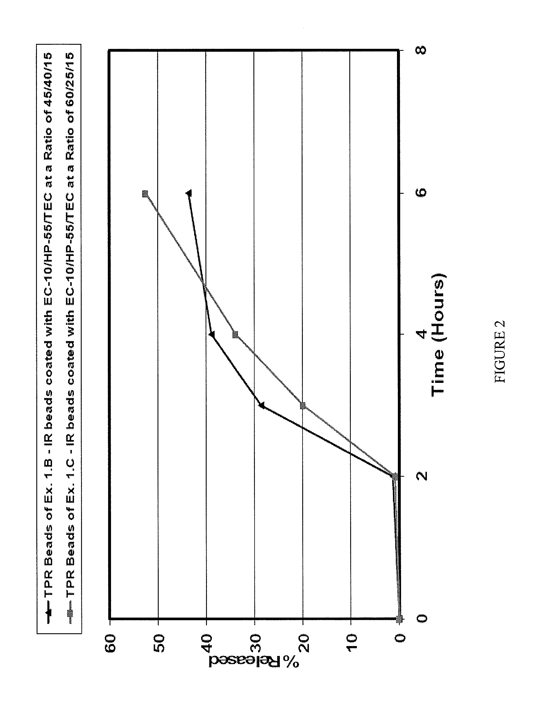 Controlled-release compositions comprising a proton pump inhibitor