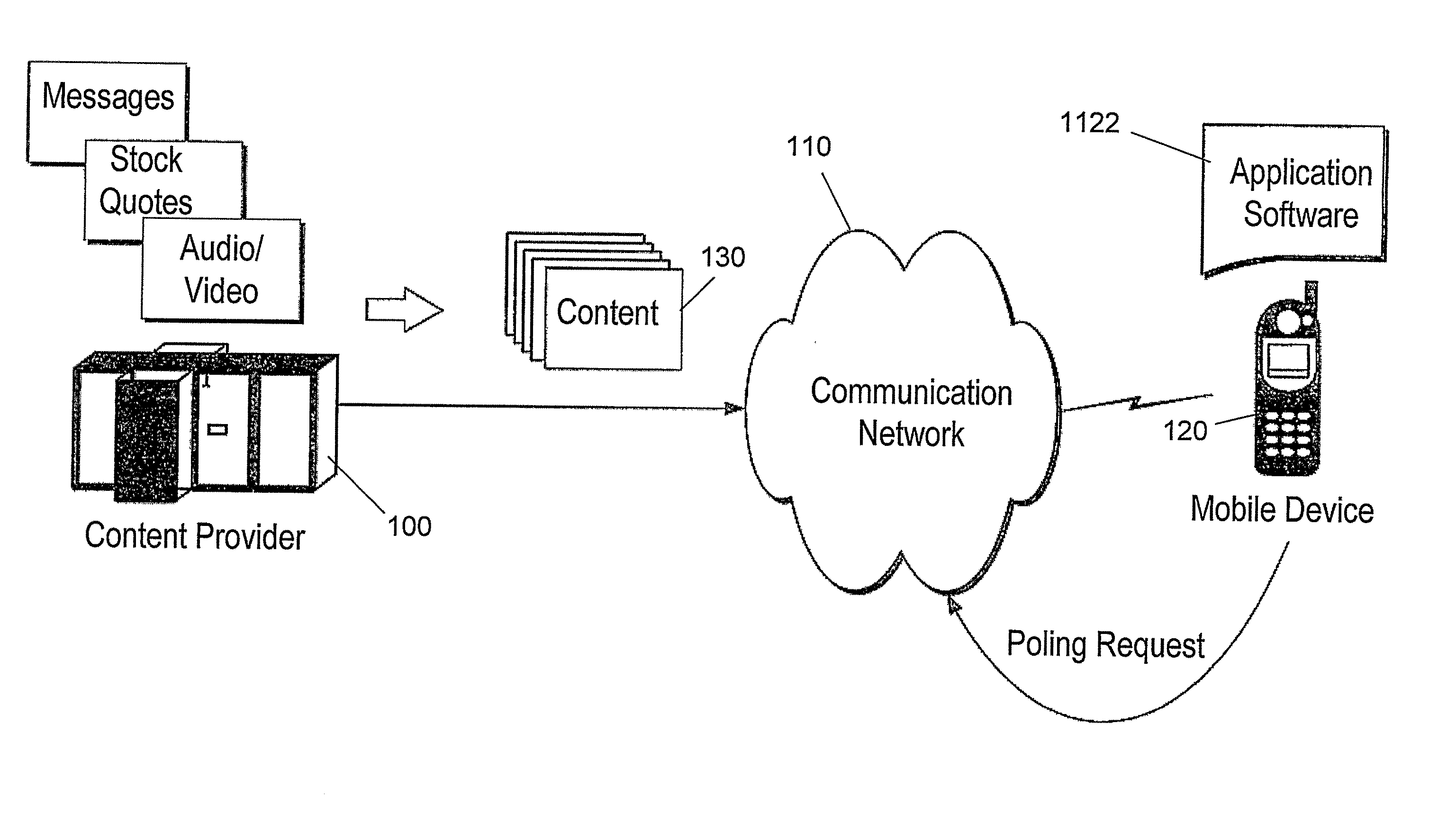 Efficient server polling system and method