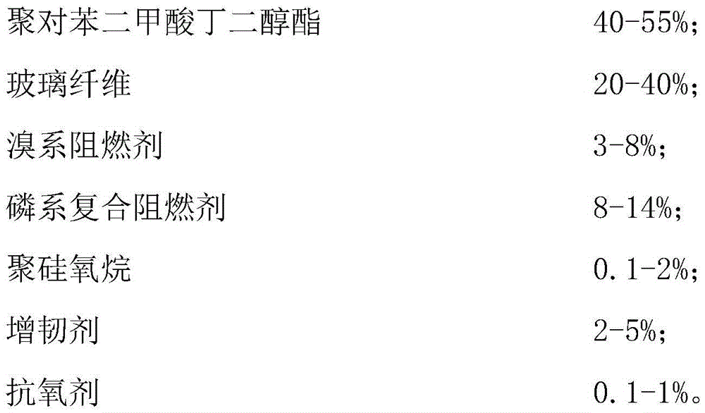 High-CTI(Comparative Tracking Index), environment-friendly and flame-retardant reinforced PBT (Polybutylene Terephthalate) composite material and preparation method thereof