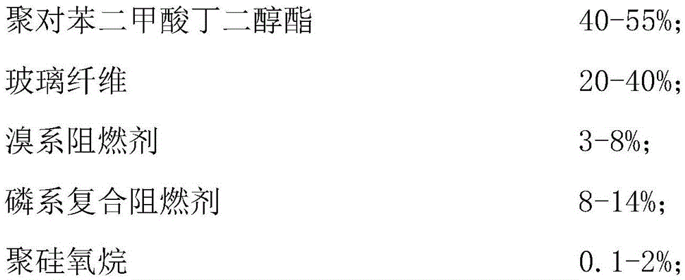 High-CTI(Comparative Tracking Index), environment-friendly and flame-retardant reinforced PBT (Polybutylene Terephthalate) composite material and preparation method thereof