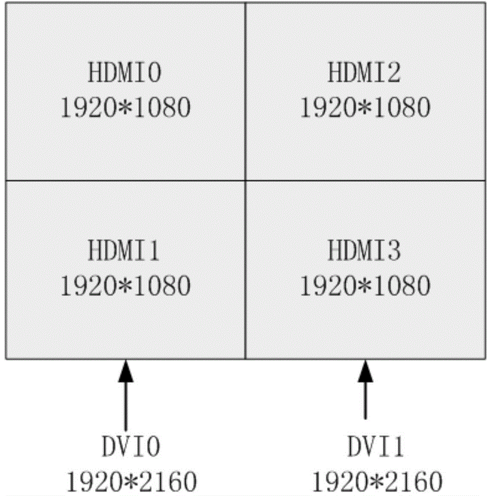 Ultra-high-definition splicing system and splicing method thereof