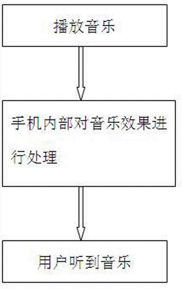 Tuning effect self-matching method and system