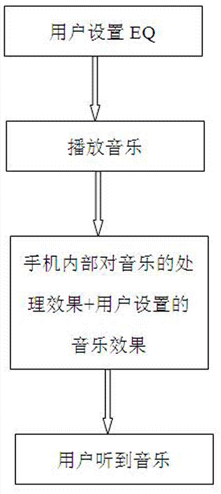 Tuning effect self-matching method and system