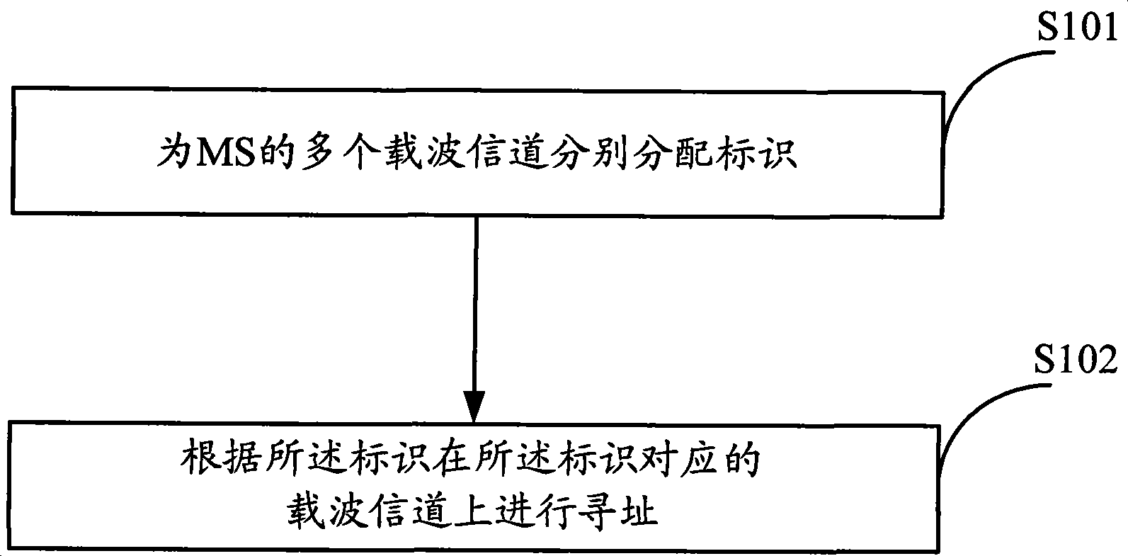 Method, system, and device for multi-carrier addressing