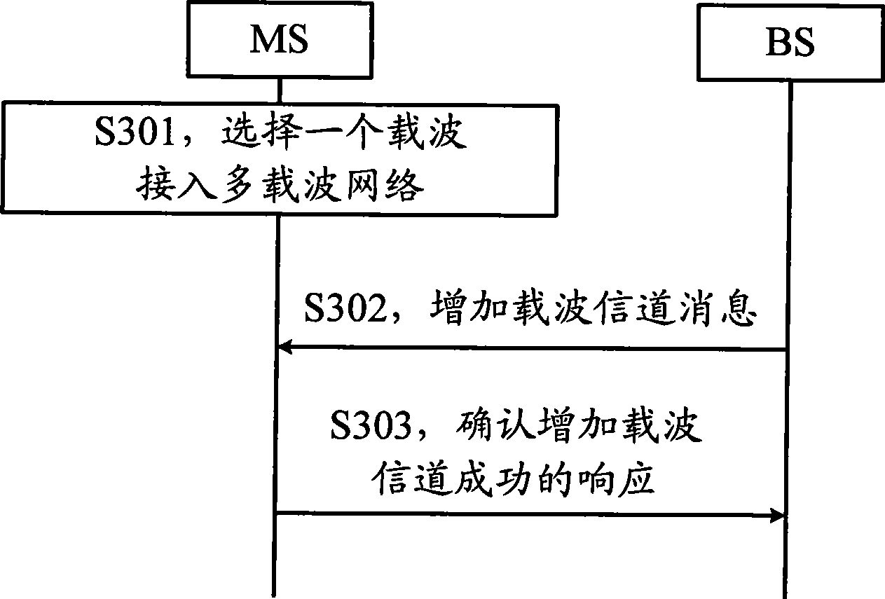 Method, system, and device for multi-carrier addressing