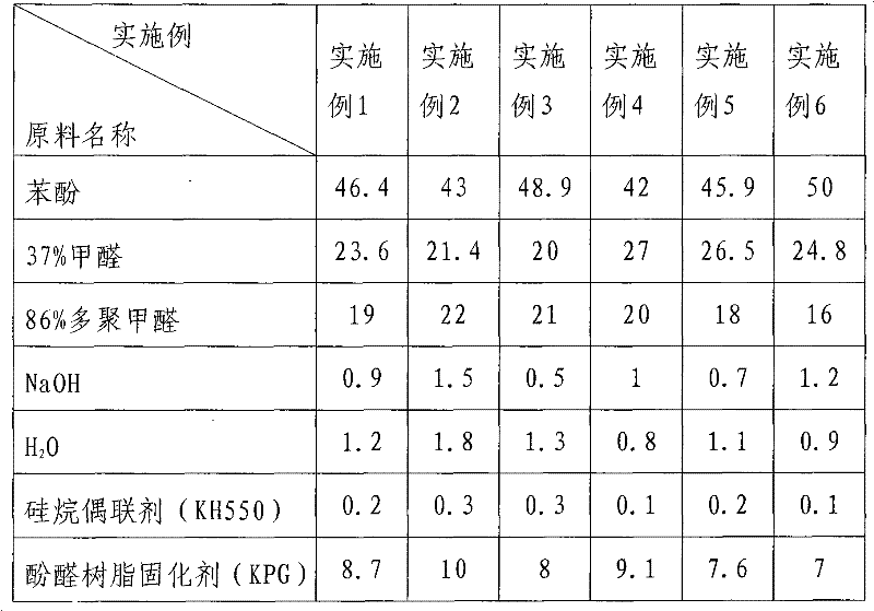 Quick-curing adhesive and preparation method thereof