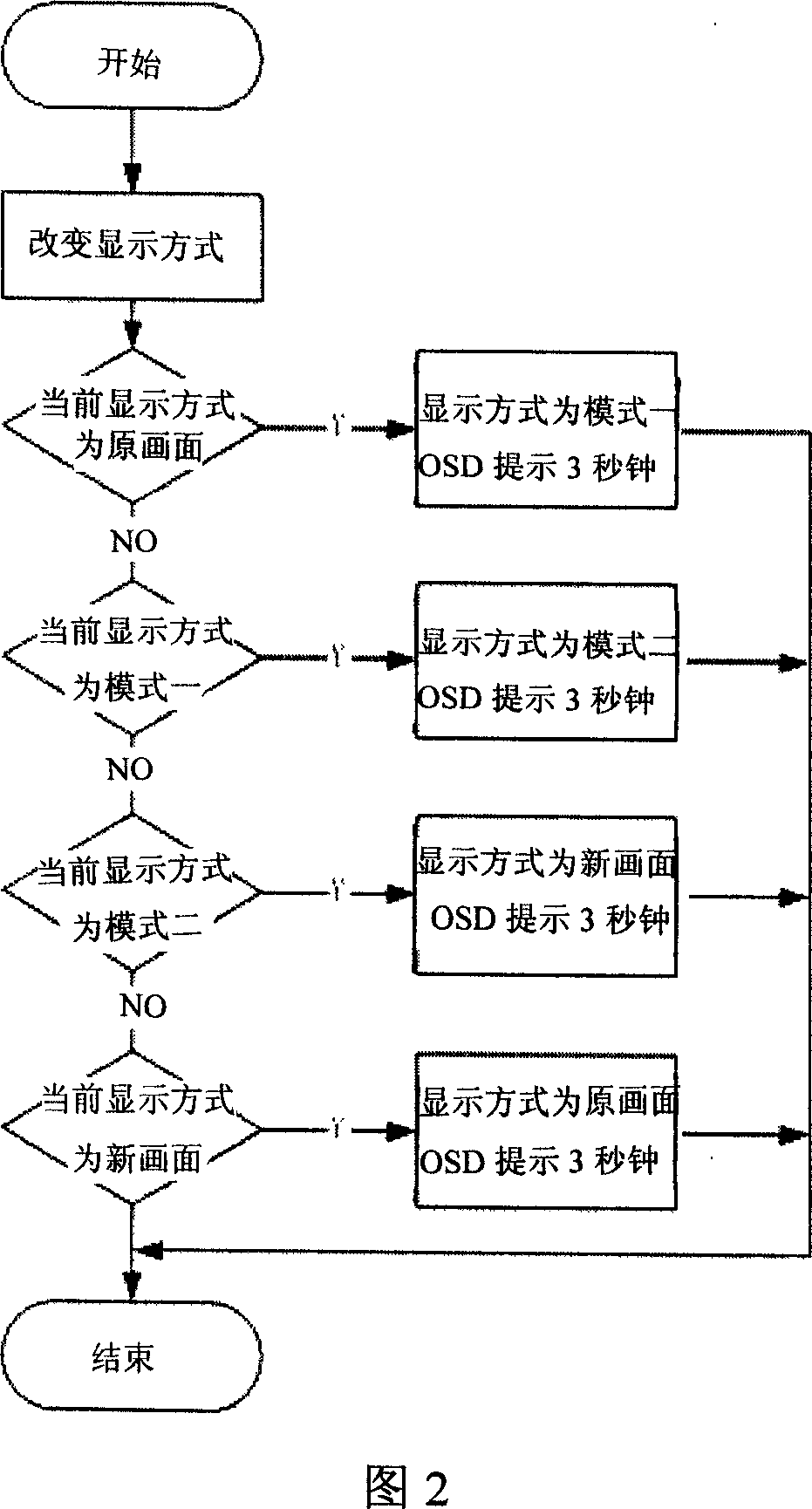 Device and method for adjusting the image quality via the image comparison