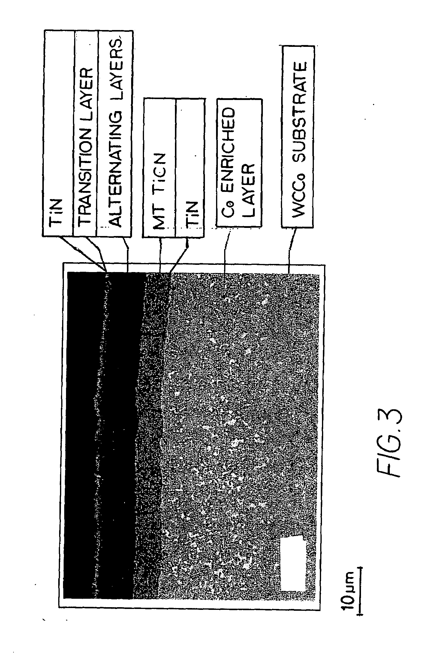 CVD coating scheme including alumina and/or titanium-containing materials and method of making the same