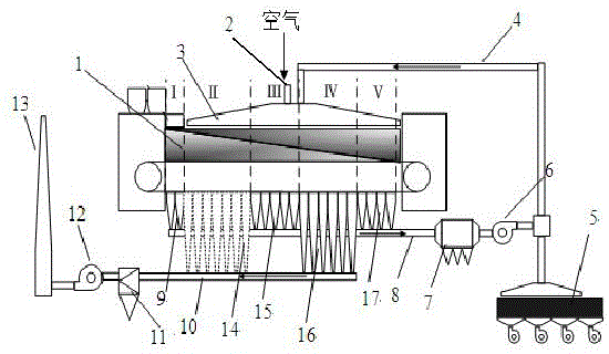 Comprehensive treatment method for iron ore sintering smoke pollutants