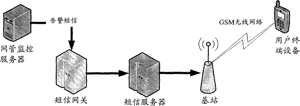 Method, system and network management monitoring server for obtaining abnormal information of message link