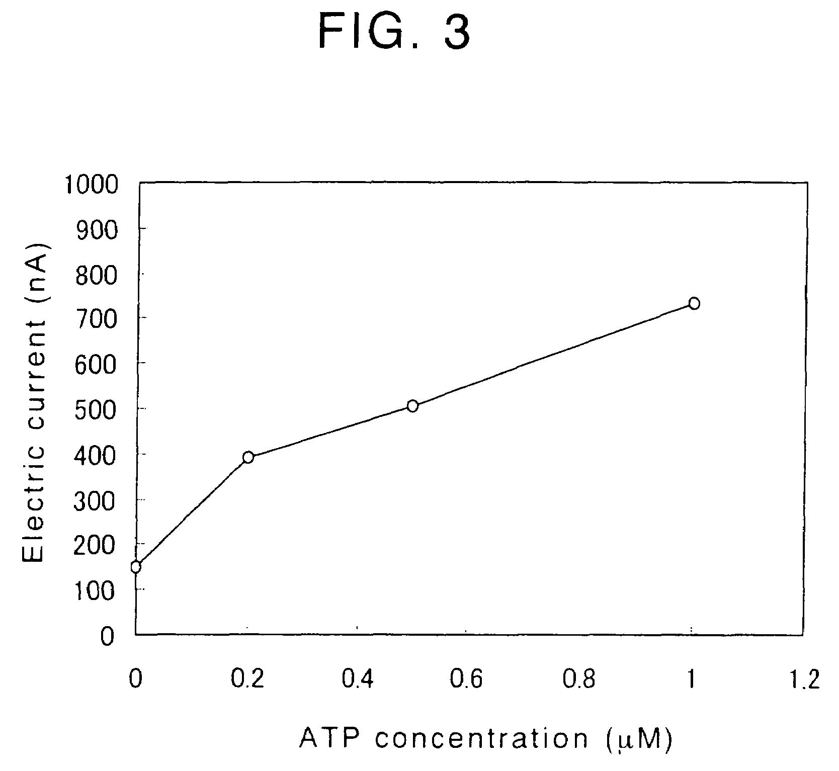 Enzyme electrode