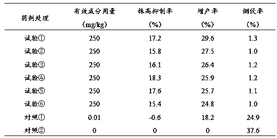 Compound growth regulator and preparation method and application thereof