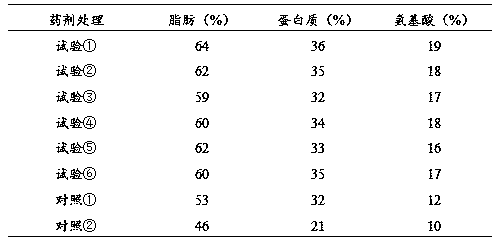 Compound growth regulator and preparation method and application thereof