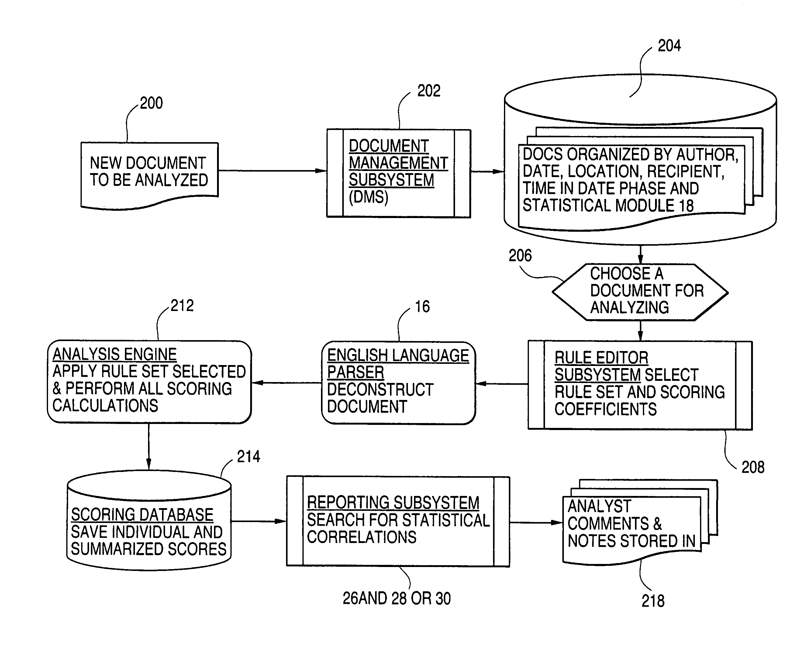 System and method for computer analysis of computer generated communications to produce indications and warning of dangerous behavior