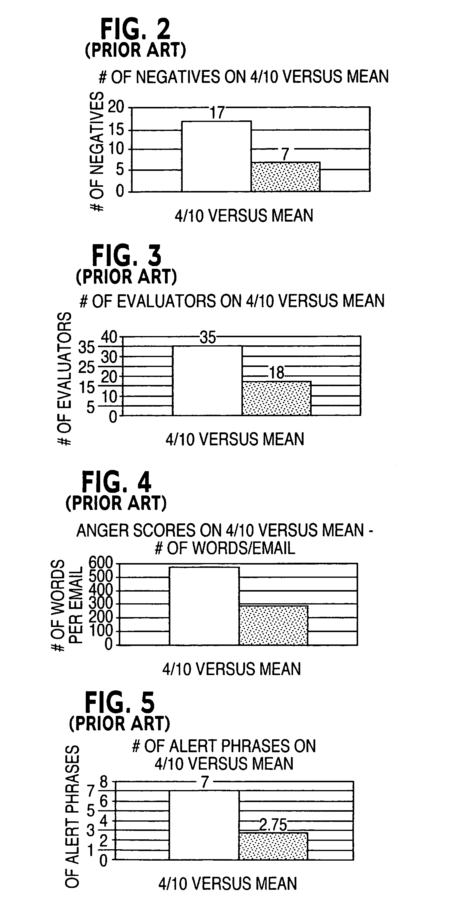 System and method for computer analysis of computer generated communications to produce indications and warning of dangerous behavior