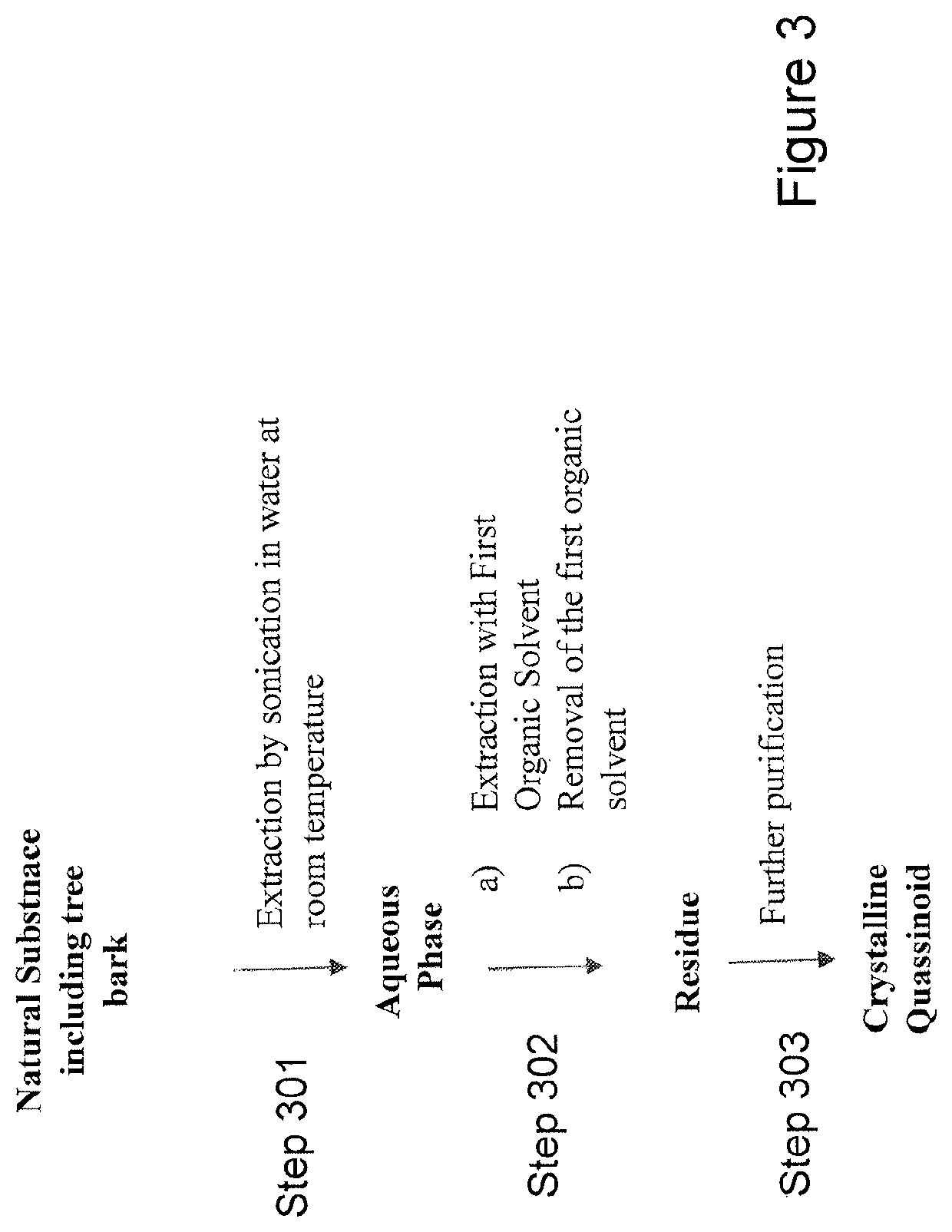 Simplified process to extract quassinoids