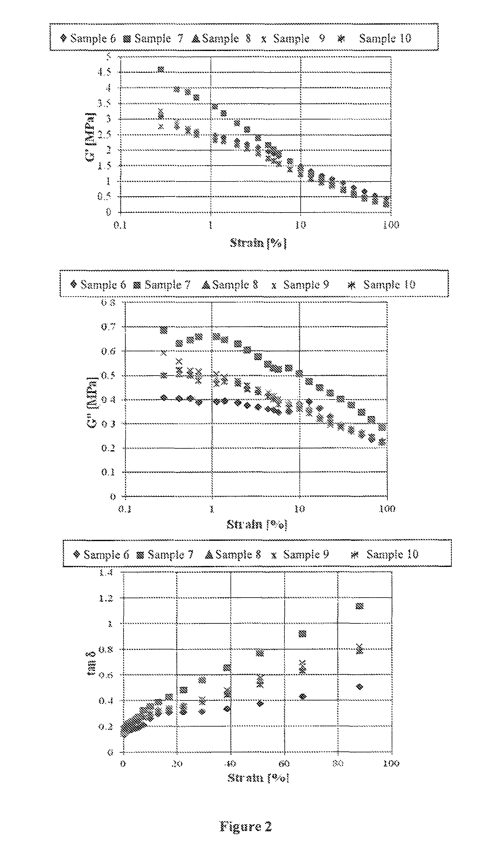 Functionalized polymer, rubber composition and pneumatic tire