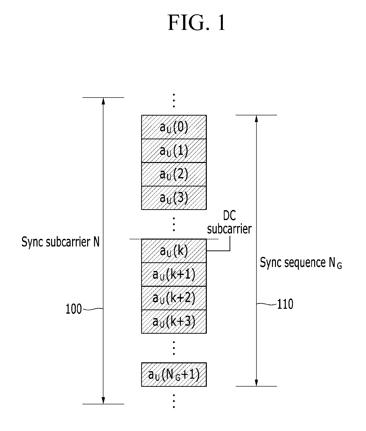 Method and apparatus for generating signal in wireless communication system