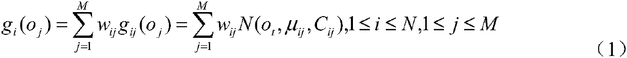 Method of recognizing large-sized vehicles on expressway based on GMM-HMM (gaussian mixture model and hidden Markov model)