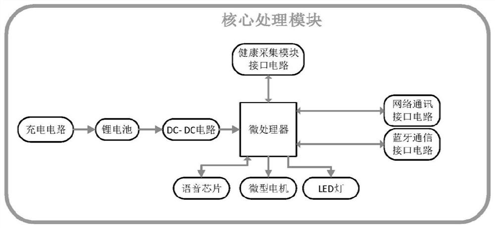 An intelligent self-control analgesia system