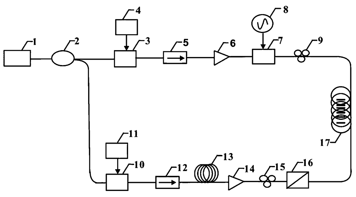 Generation device and method for random Brillouin dynamic grating