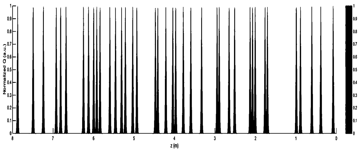 Generation device and method for random Brillouin dynamic grating