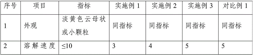 A kind of high-performance industrial rubber powder and preparation method thereof