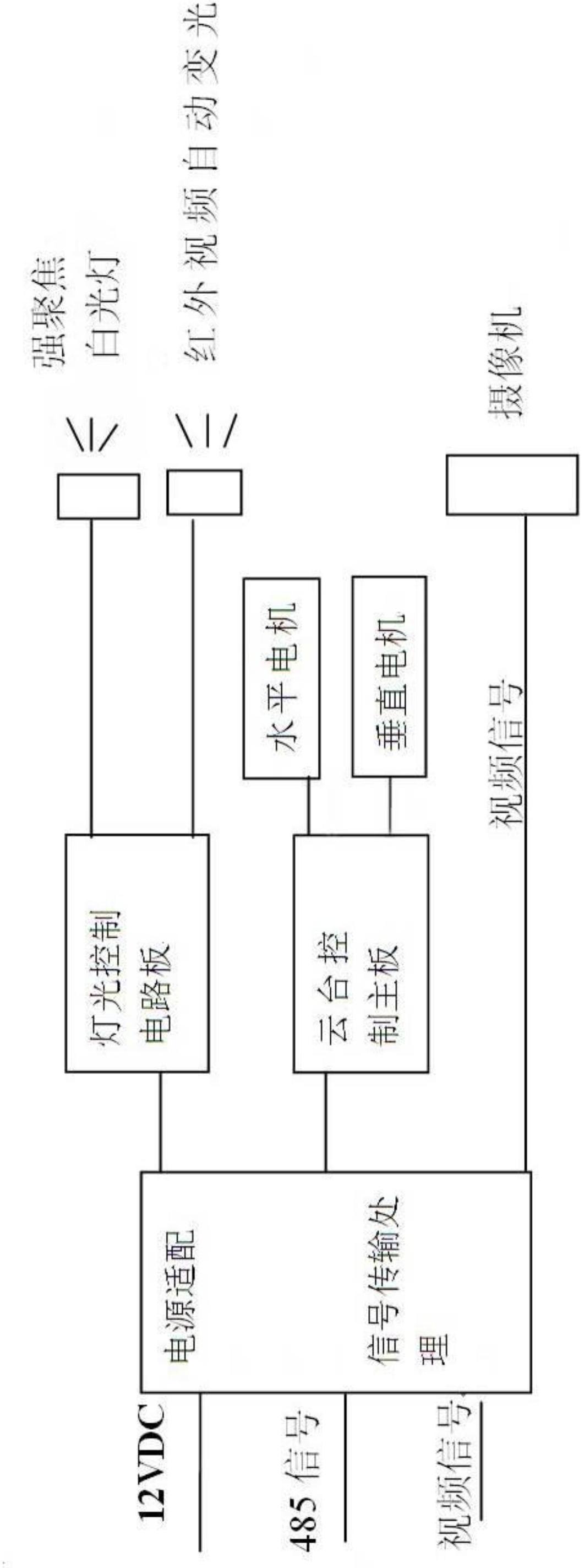 Small-size multifunctional vehicle-mounted digital high-definition camera