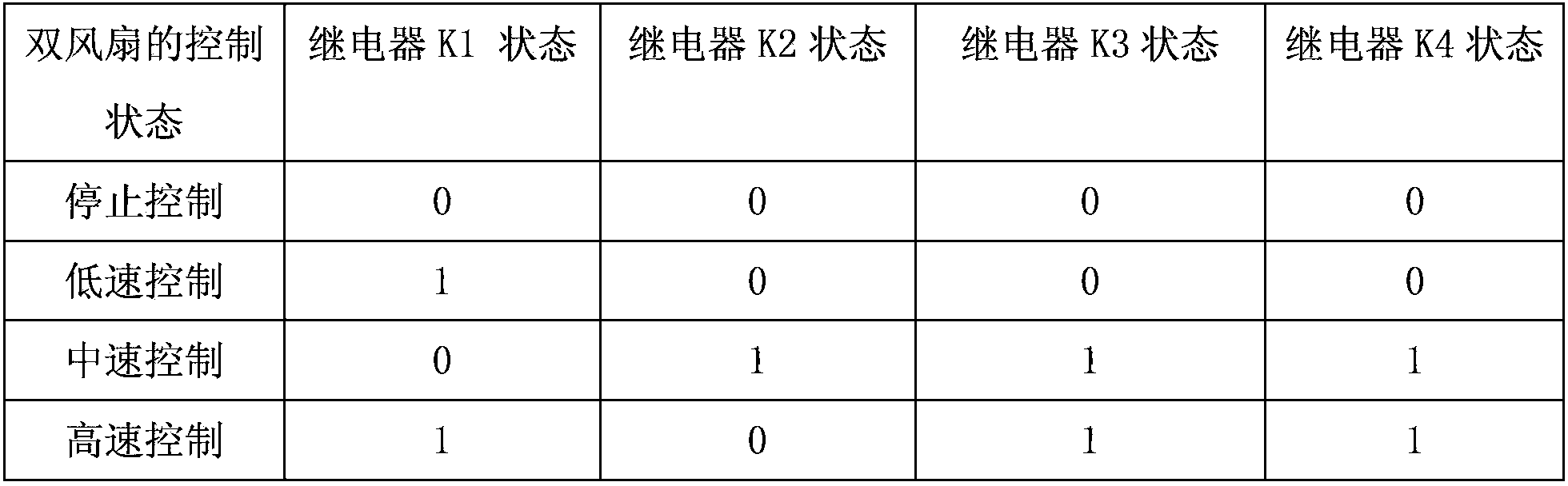 Automotive double-fan three-level speed control circuit and control method