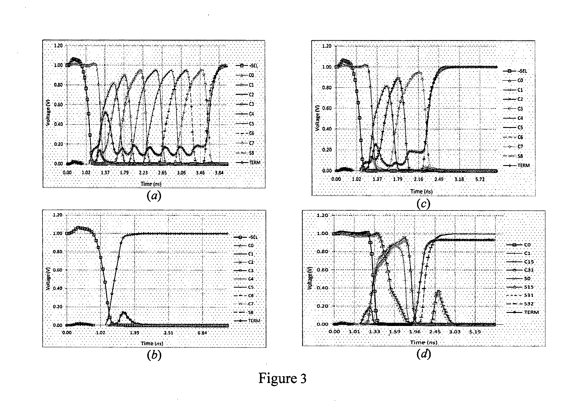 Parallel self-timer adder (PASTA)