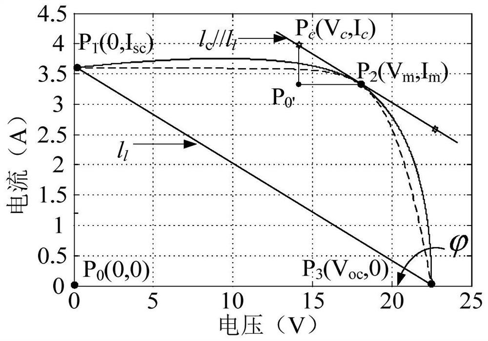 Method for determining I-V characteristic fitting curve of crystalline silicon photovoltaic cell