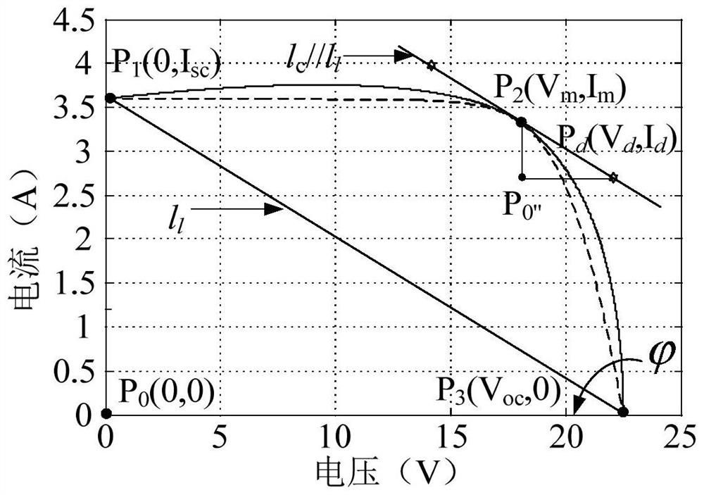 Method for determining I-V characteristic fitting curve of crystalline silicon photovoltaic cell