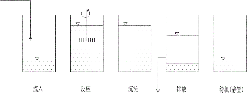 Intelligent Degradable Food Waste Disposer