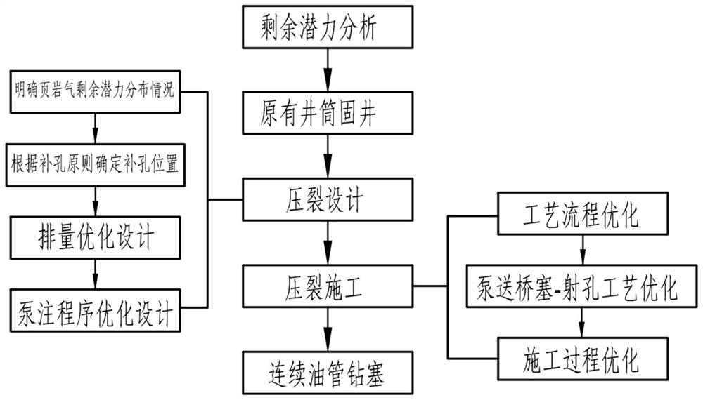 Shale gas horizontal well casing-fixation-in-casing refracturing method