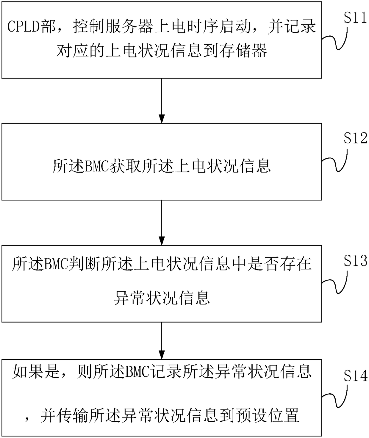 Server-power-on-state monitoring system and method and computer storage and equipment