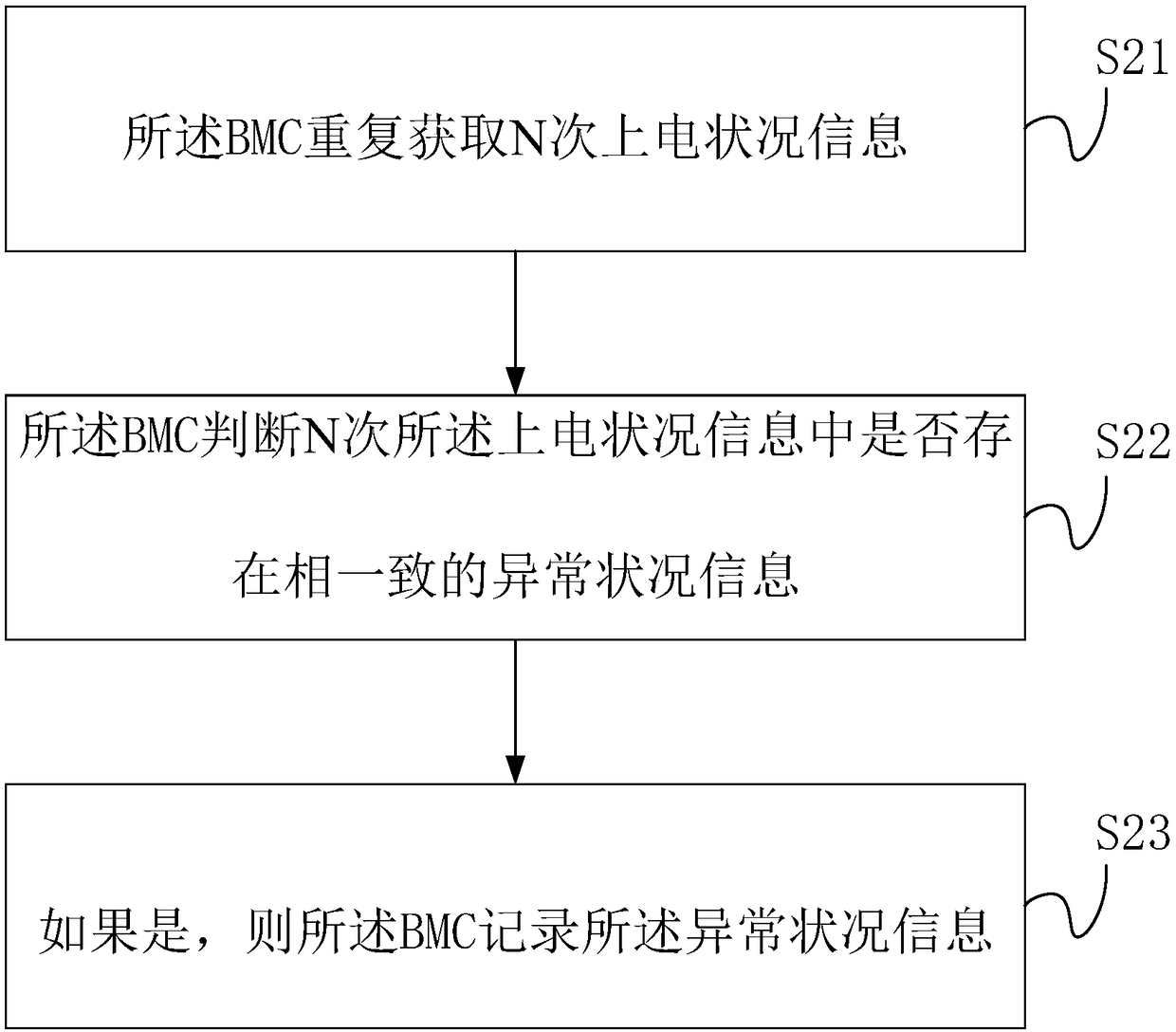 Server-power-on-state monitoring system and method and computer storage and equipment