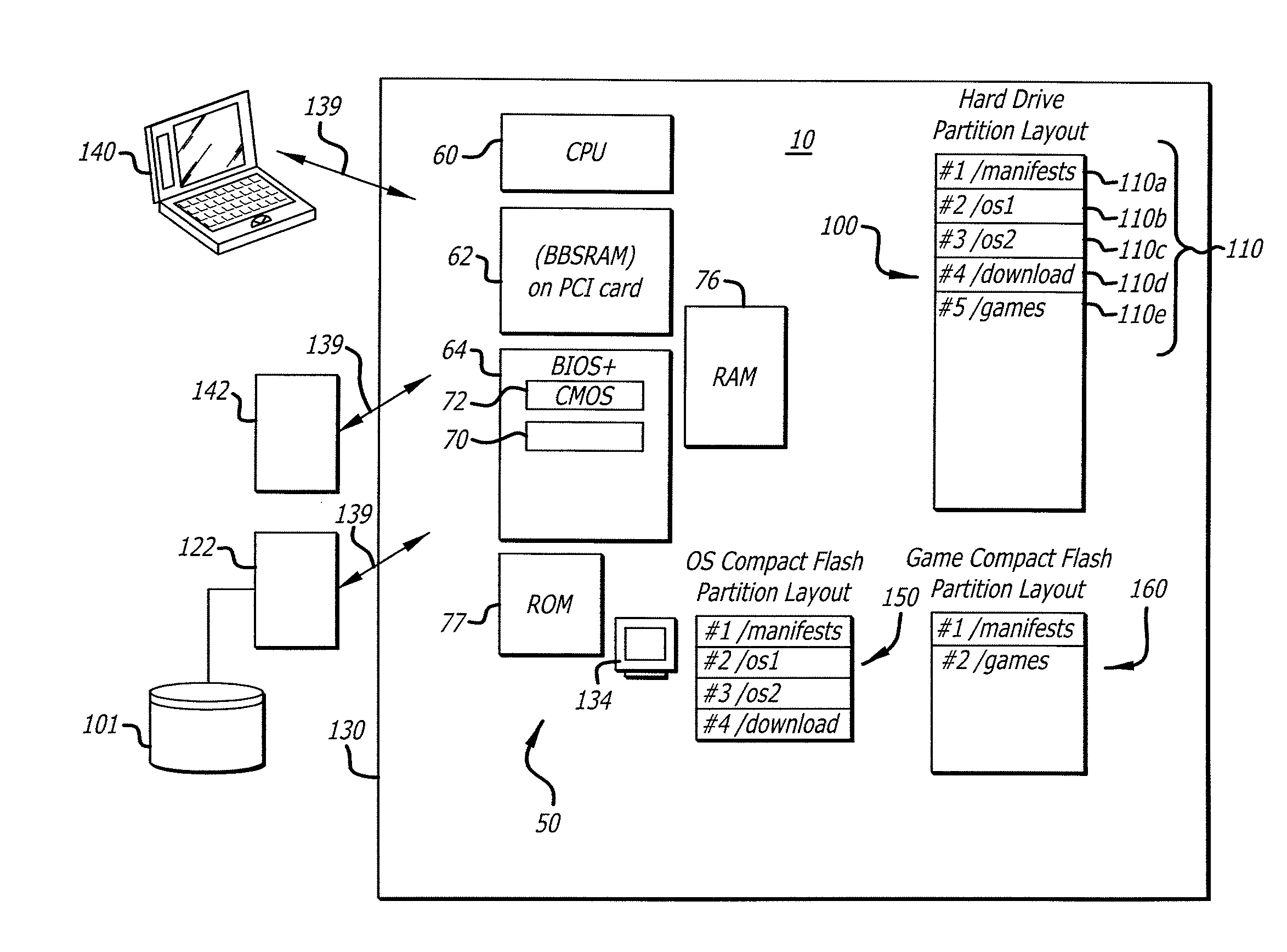 Authentication system for gaming machines