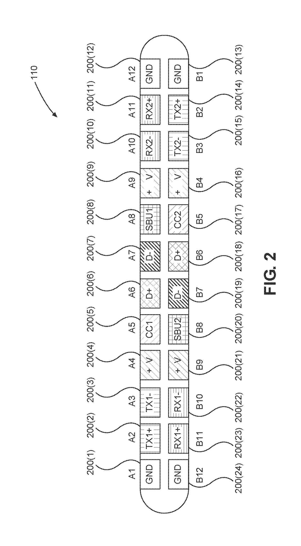 Systems and methods for port management