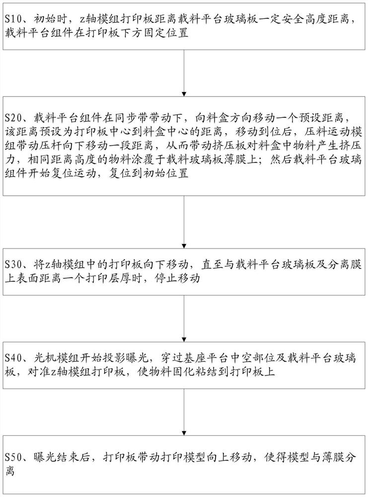 A 3D printing quantitative feeding device, 3D printer and printing method