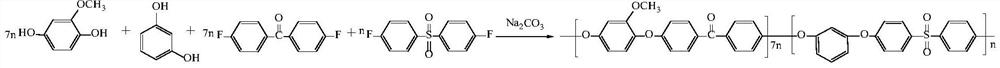 A preparation method of monolithic polyaryl ether sulfone ketone bipolar membrane containing phthalocyanine water dissociation catalytic group