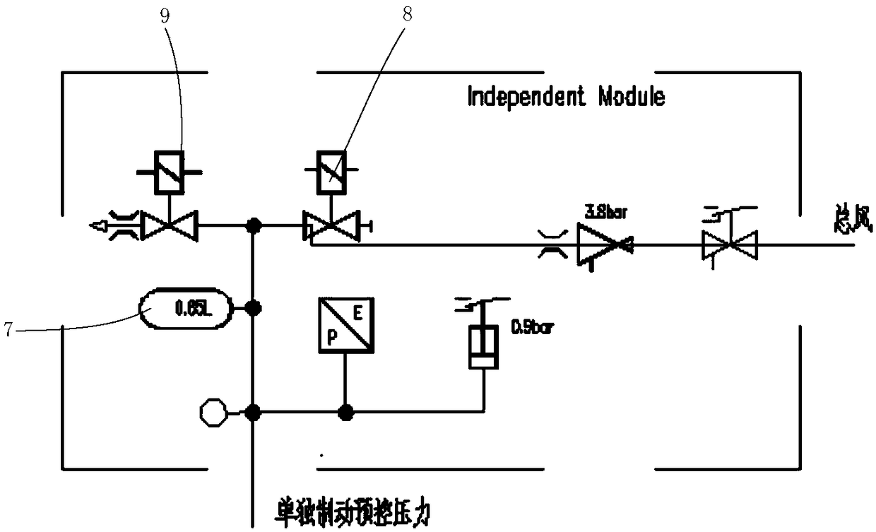 Electro-pneumatic brake