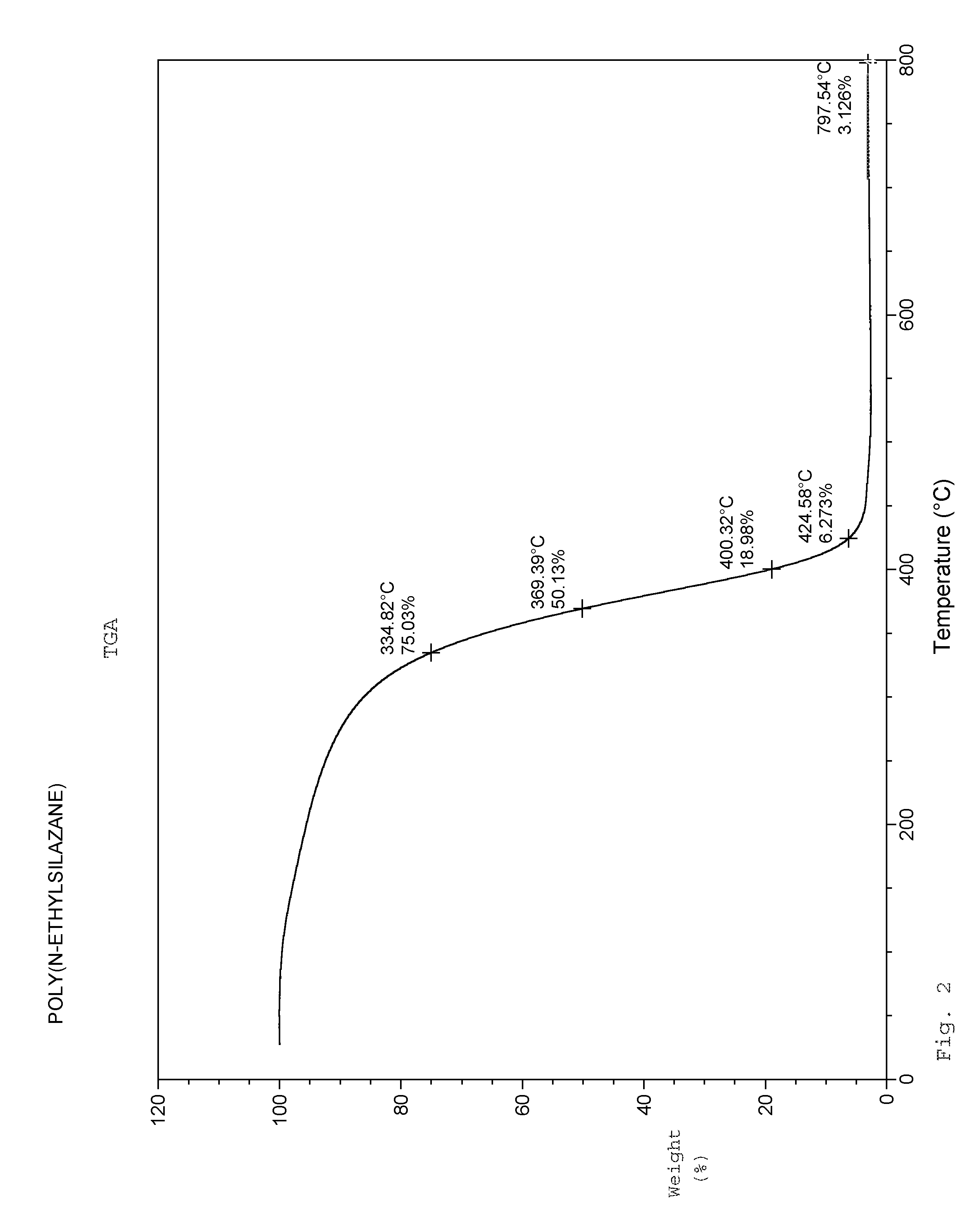 N-alkyl substituted cyclic and oligomeric perhydridosilazanes, methods of preparation thereof, and silicon nitride films formed therefrom