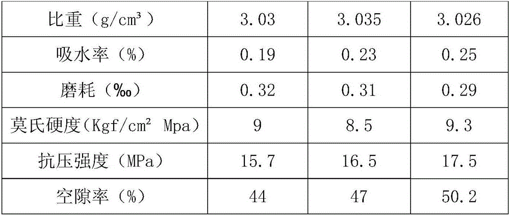 Medium alumina ceramic ball and preparation method thereof